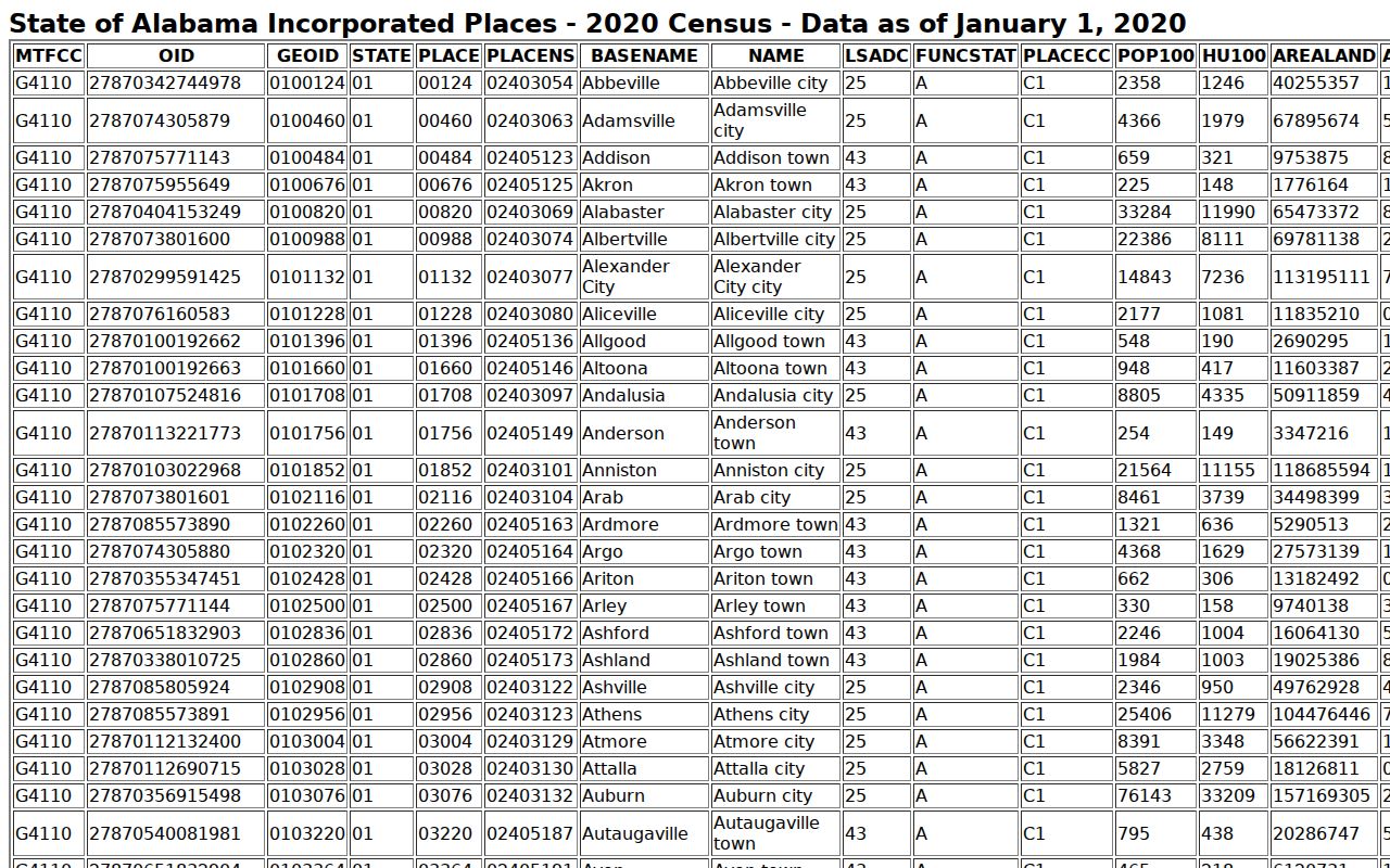 New Site docket search city population rank source
